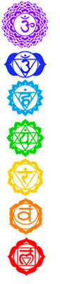 The Chakras